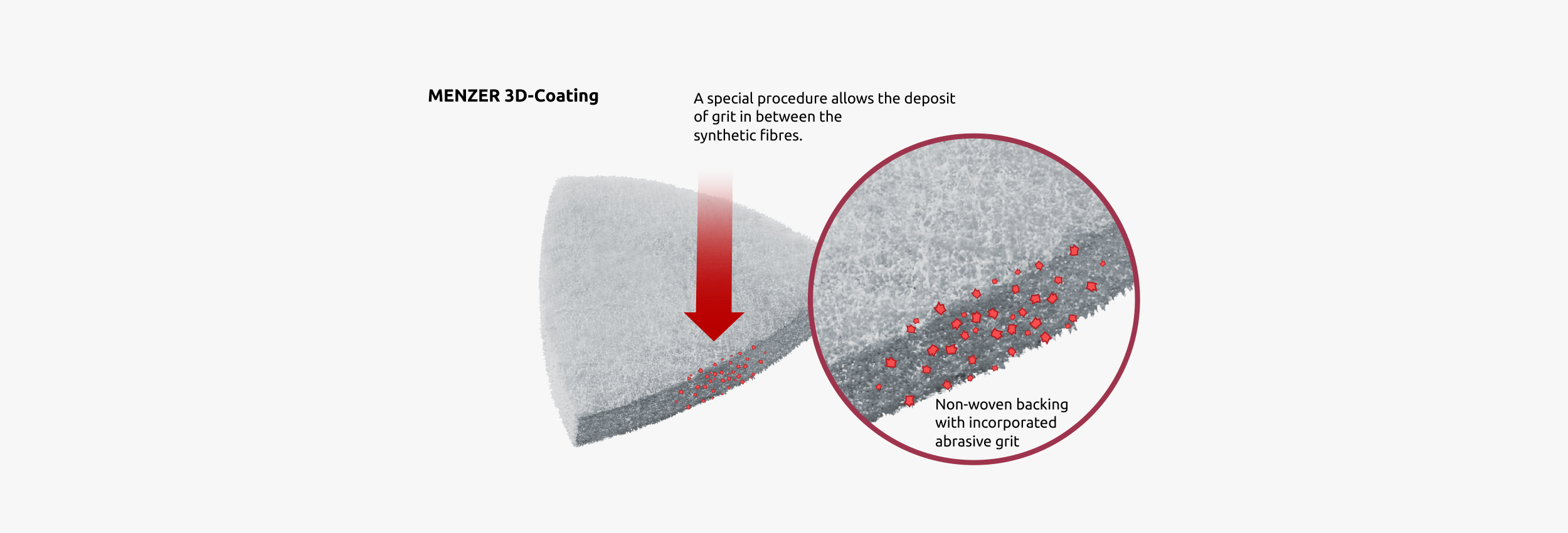 Optimum permeation with abrasive grit
