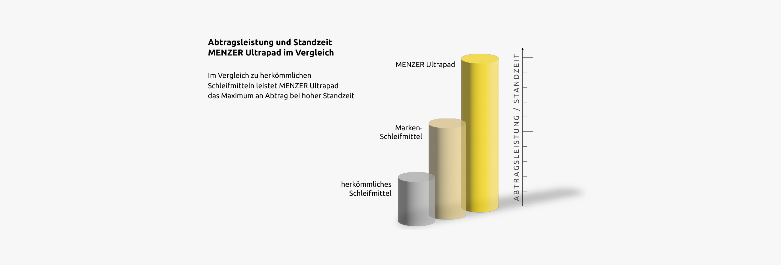 Hohe Abtragsleistung, lange Standzeiten