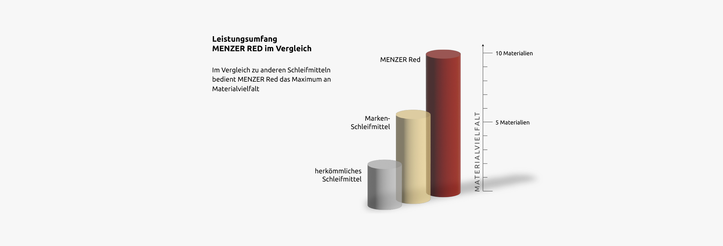 menzer_hintergrund_unterkategorie_red_viele-koernungen_de_2500x850px