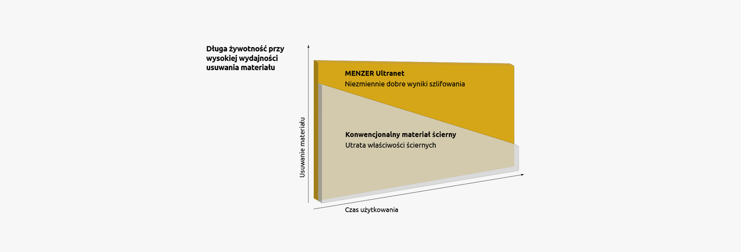 MENZER UltraClean