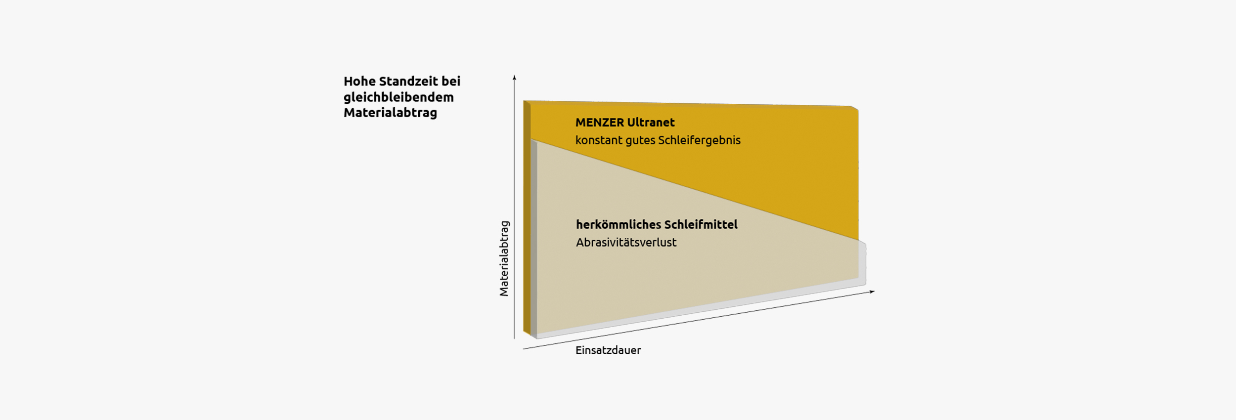 MENZER UltraClean