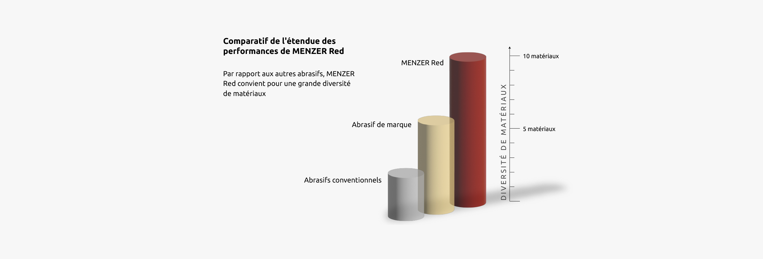 Disponible dans de nombreux grains et pour de nombreux appareils