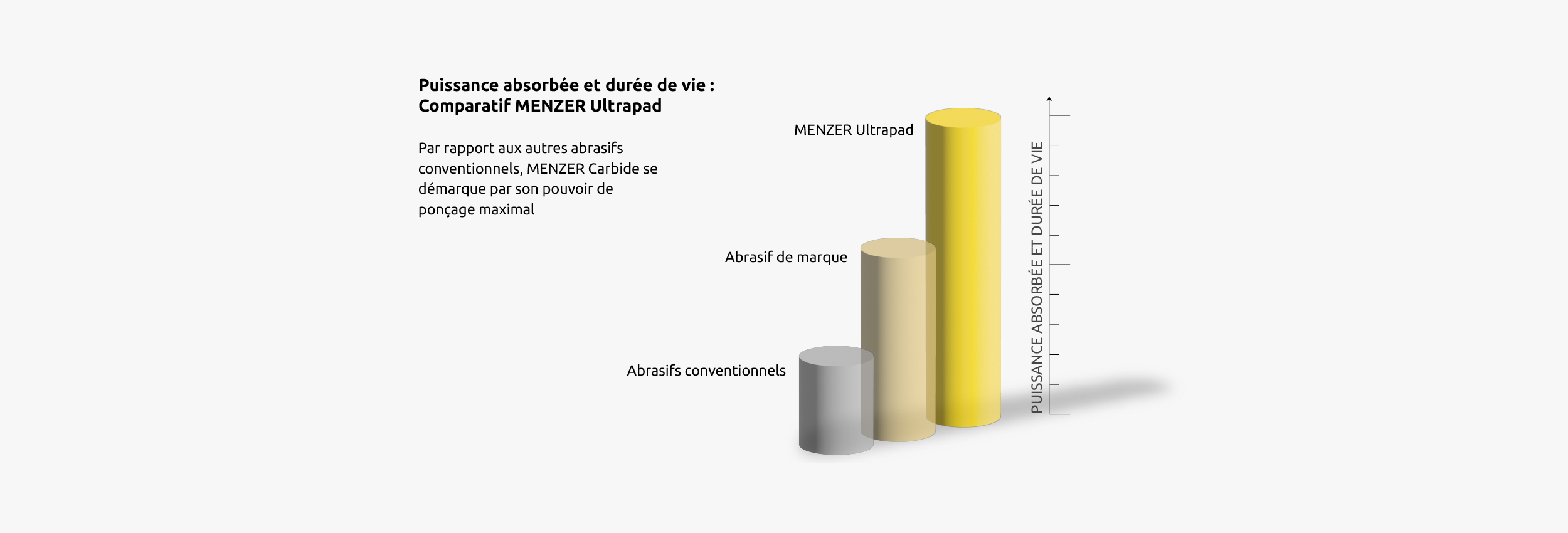 menzer_hintergrund_unterkategorie_ultrapad_abtragsleistung_fr_2500x850px