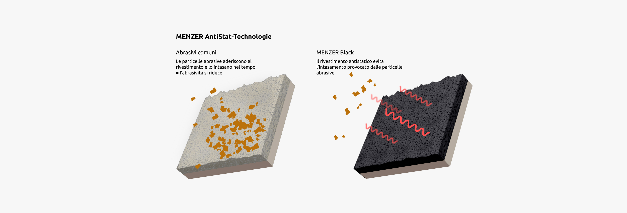 MENZER 3D-Coating