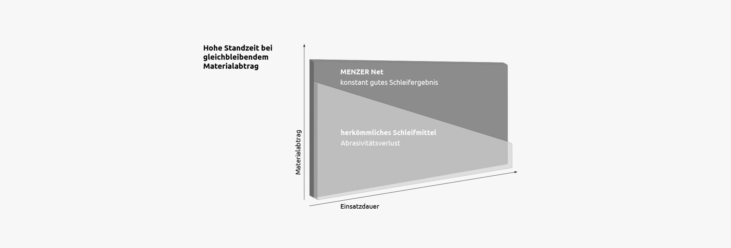 menzer_hintergrund_unterkategorie_net_staubarm_de_2500x850px