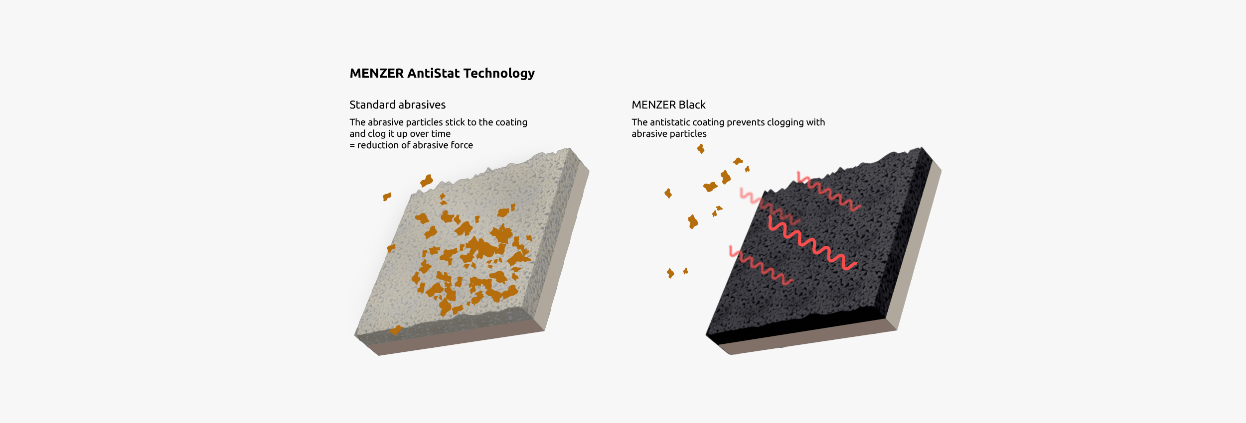 Antistatic coating for longer service life