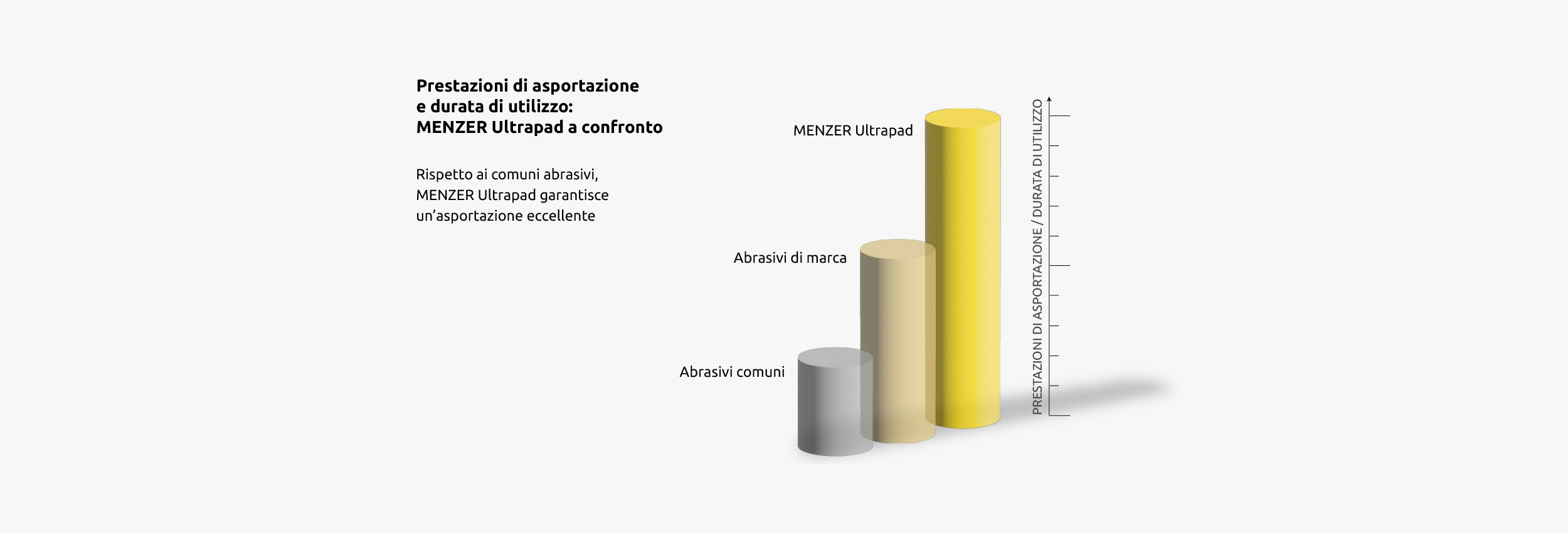 menzer_hintergrund_unterkategorie_ultrapad_abtragsleistung_it_2500x850px