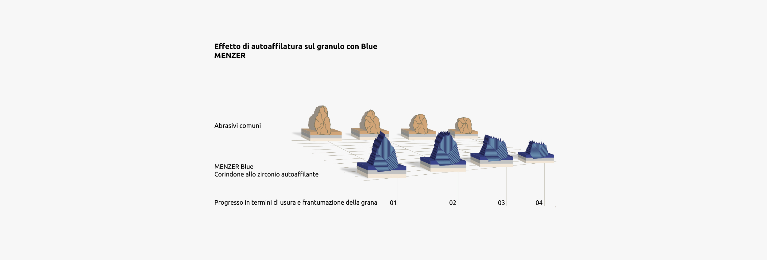 Autoaffilante e durevole