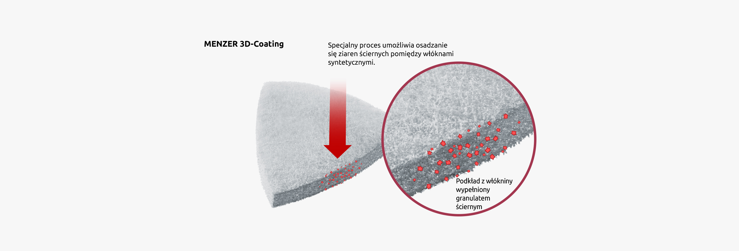 MENZER 3D-Coating