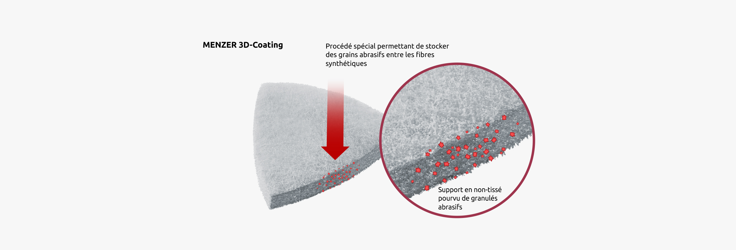 menzer_hintergrund_unterkategorie_fleece_3dcoating_fr_2500x850px