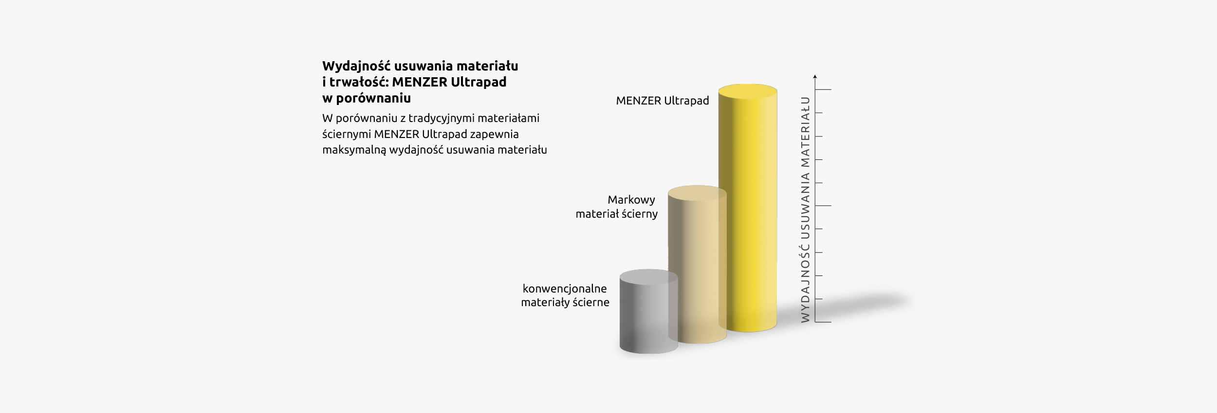 menzer_hintergrund_unterkategorie_ultrapad_abtragsleistung_pl_2500x850px