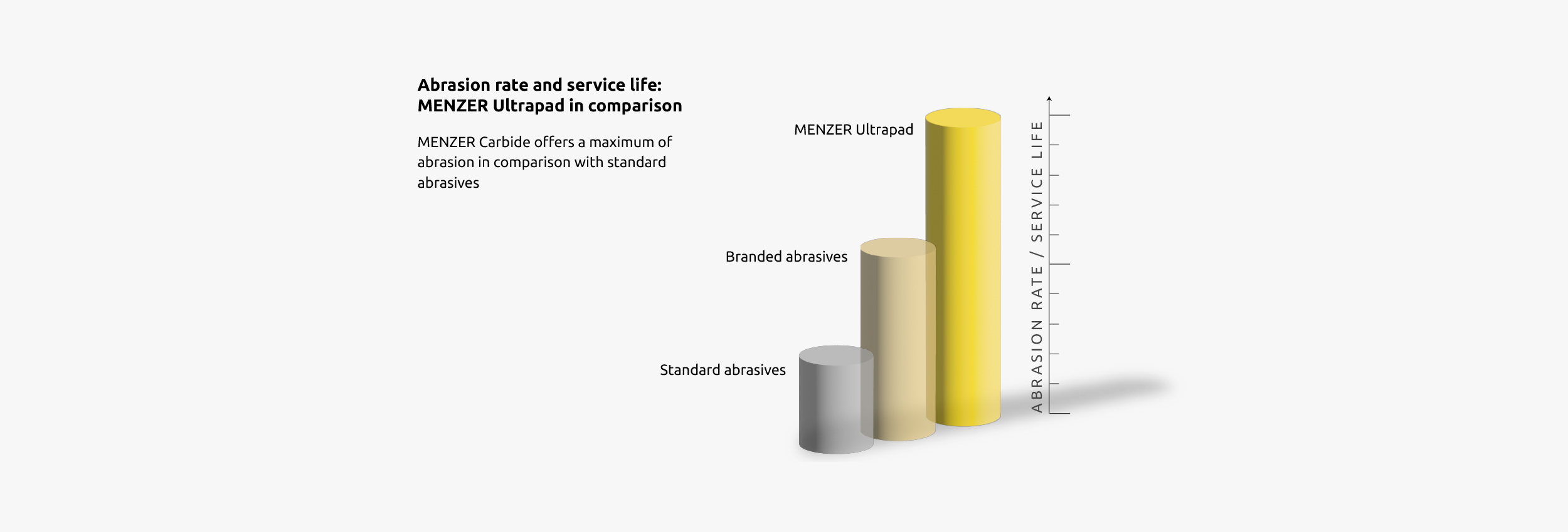 menzer_hintergrund_unterkategorie_ultrapad_abtragsleistung_en_2500x850px